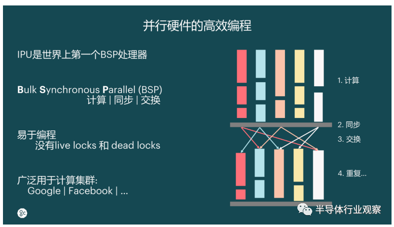 AI晶片市場，必有Graphcore的一席之地