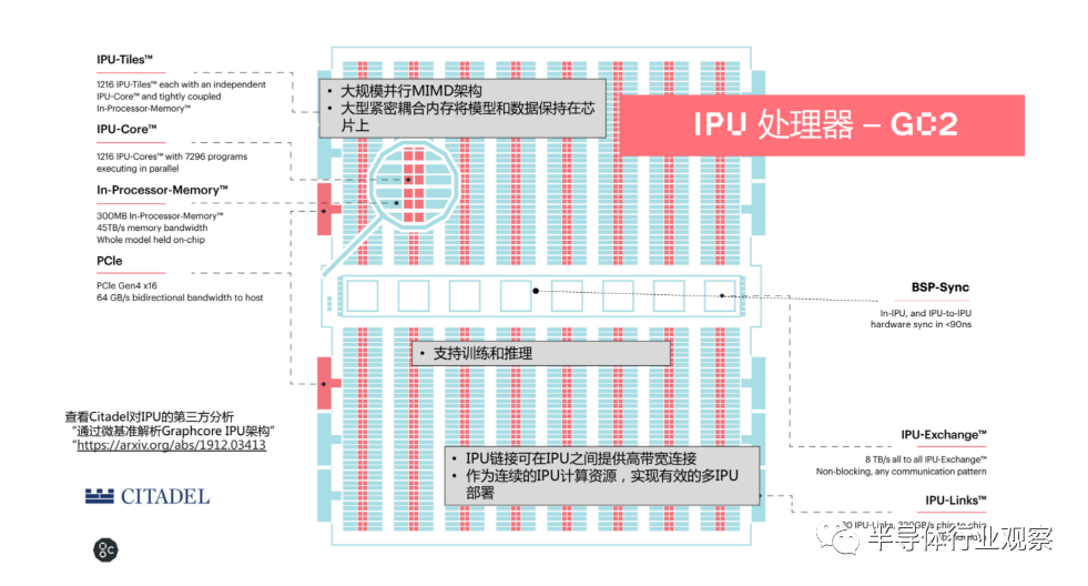 AI晶片市場，必有Graphcore的一席之地