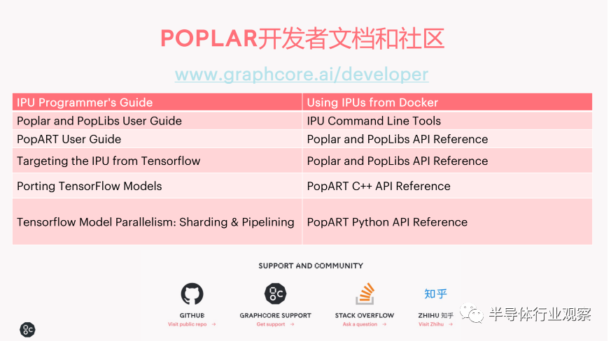 AI晶片市場，必有Graphcore的一席之地