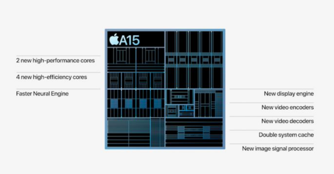 苹果a15芯片评测:cpu和gpu提升惊人 - ic智库