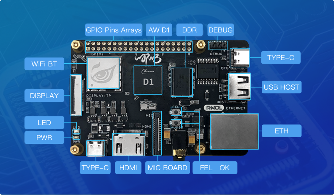 企业 | 平头哥连发三款RISC-V开发板，已向全球开发者开放申请的图2