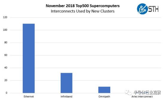 Nvidia為什麼收購Mellanox？這篇說透了