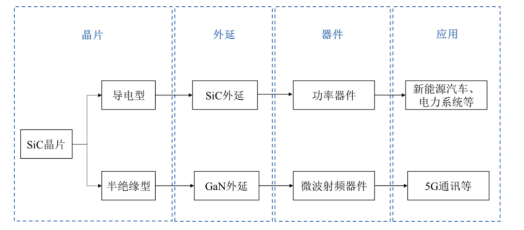 SiC整條產業鏈，華為投全了的圖1