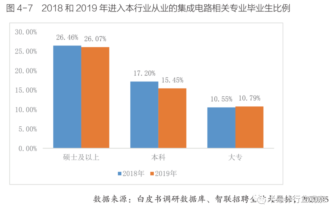 中國芯片工程師的黃金時代的圖3