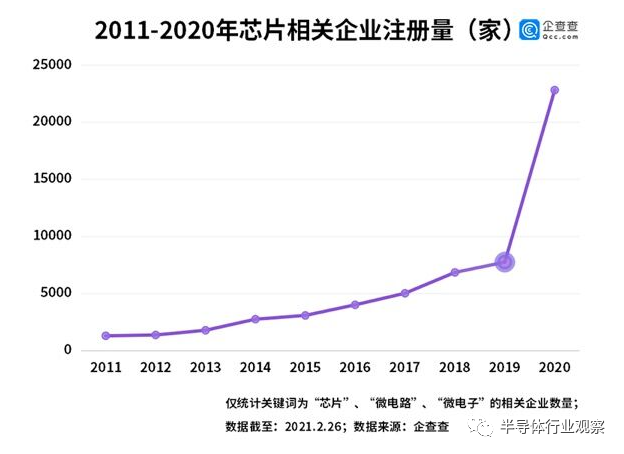 中國芯片工程師的黃金時代的圖2