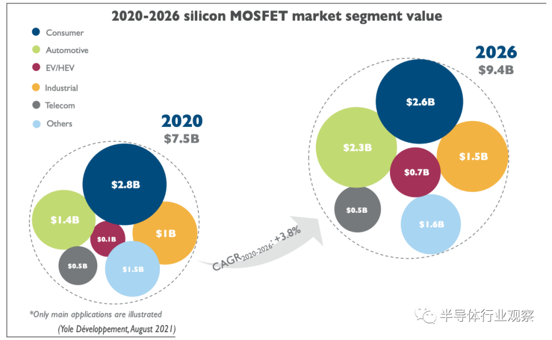 (yole)电力电子与化合物半导体技术与市场分析师 ana villamor所说