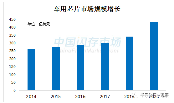 中國汽車電子晶片初露曙光，但長路漫漫