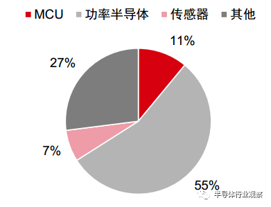 中國汽車電子晶片初露曙光，但長路漫漫