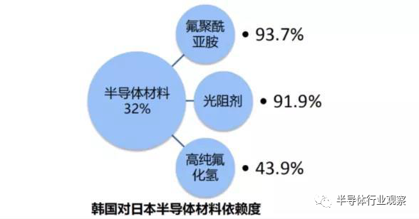 国内半导体公司的研发投入如何？