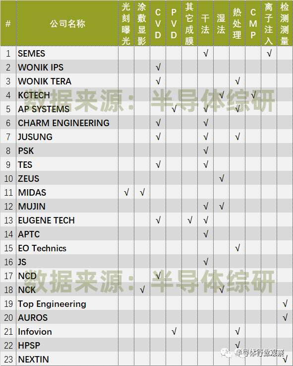 低调崛起的韩国半导体设备的图2