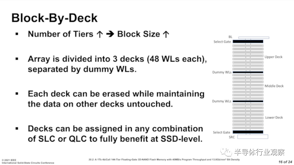 ISSCC 2021：3D NAND閃存的最新進展的圖8