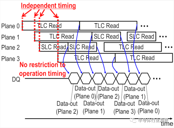 ISSCC 2021：3D NAND閃存的最新進展的圖6