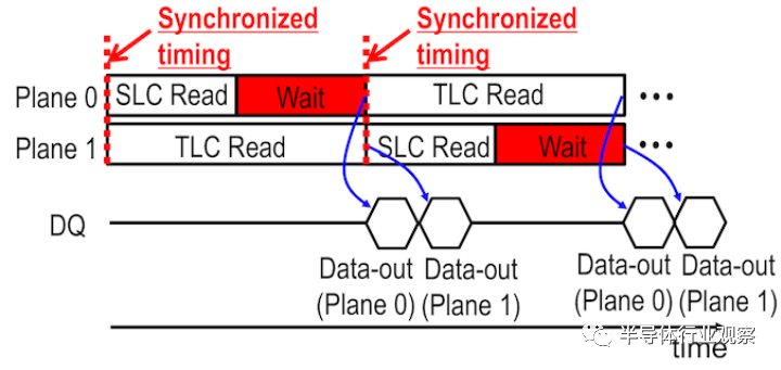 ISSCC 2021：3D NAND閃存的最新進展的圖5