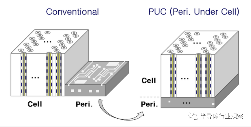 ISSCC 2021：3D NAND閃存的最新進展的圖3