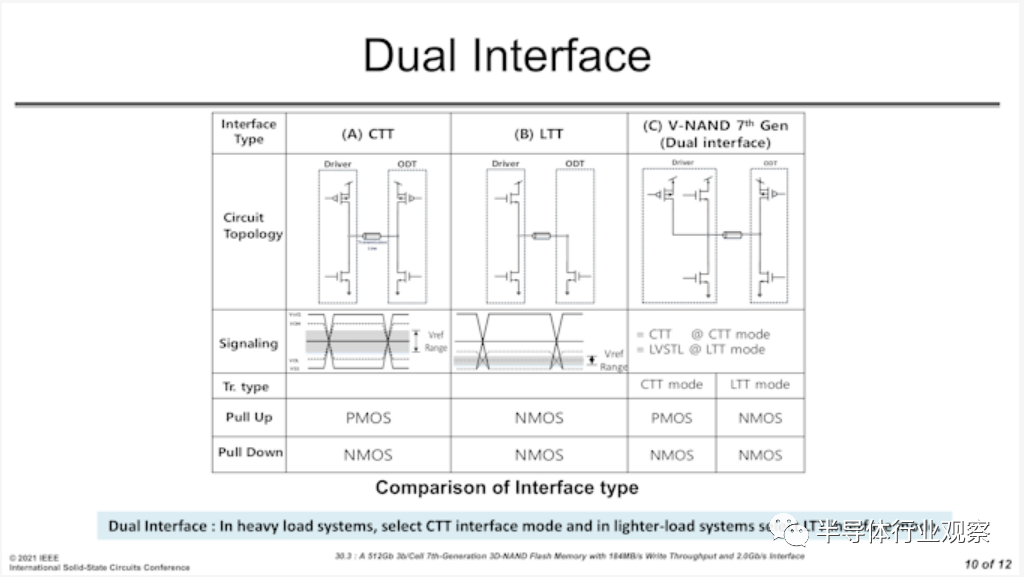 ISSCC 2021：3D NAND閃存的最新進展的圖7