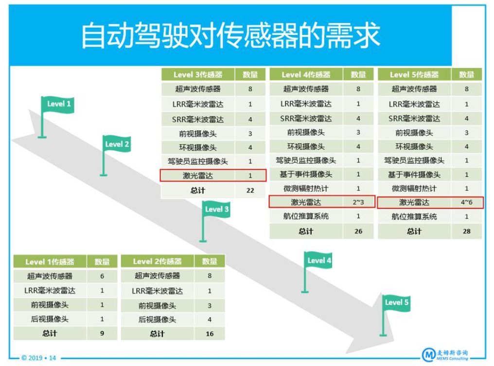 CMOS影像感測器廠商開闢新戰場