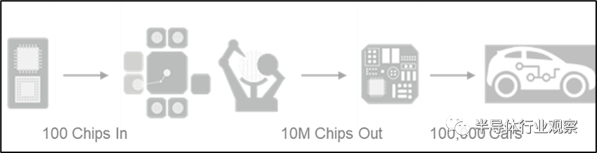 半导体设备缺芯，影响远超你想象的图2