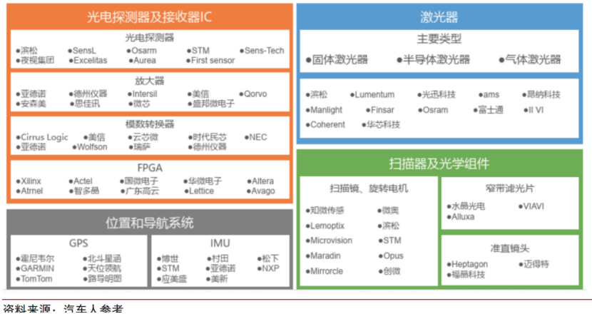 智芯文库 | 一文看懂激光雷达的图12