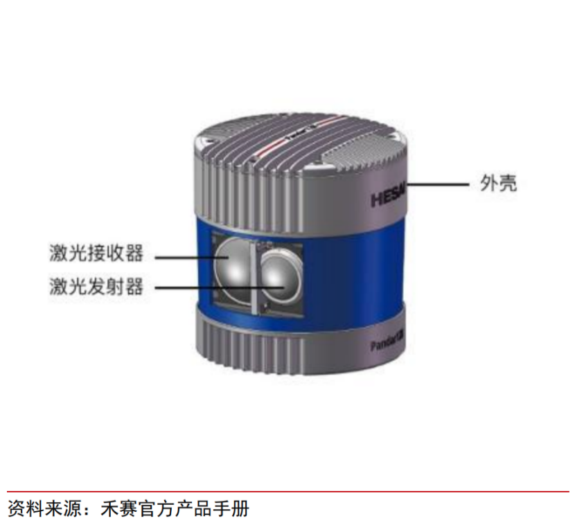 智芯文库 | 一文看懂激光雷达的图5