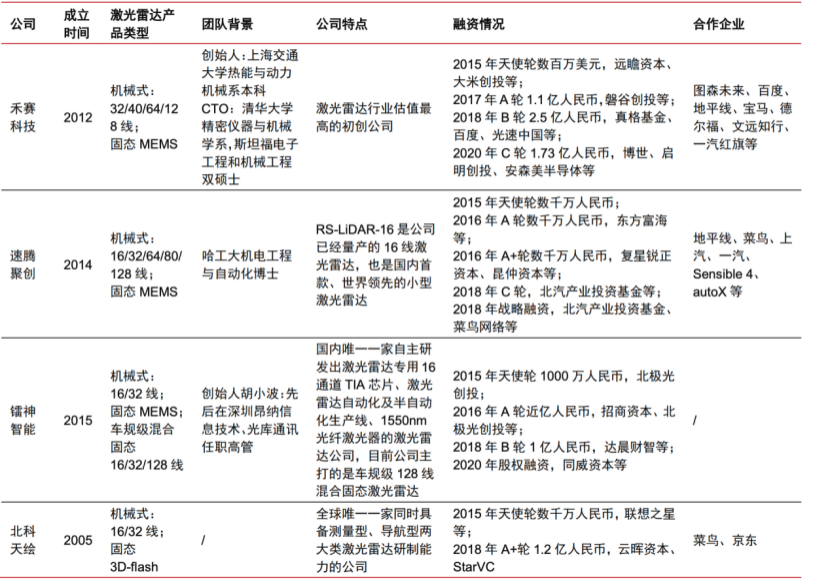 智芯文库 | 一文看懂激光雷达的图16