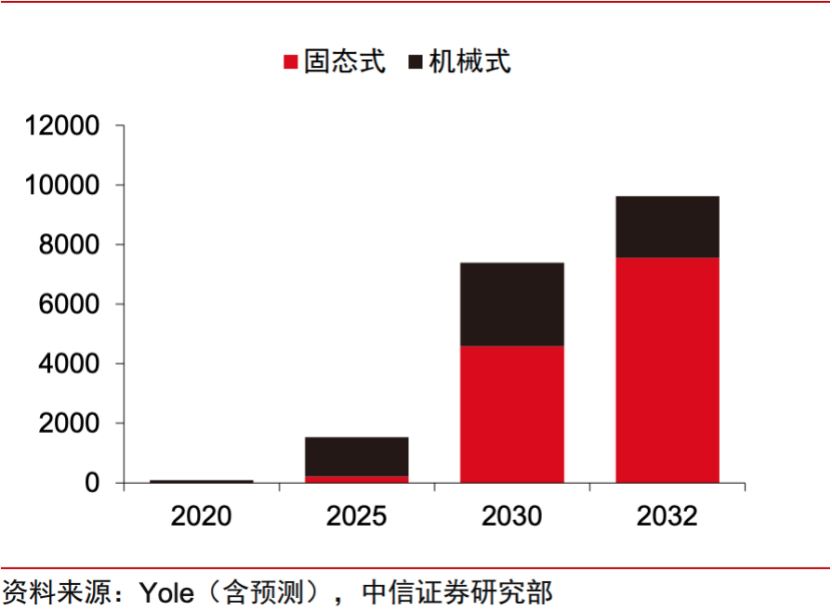 智芯文库 | 一文看懂激光雷达的图20