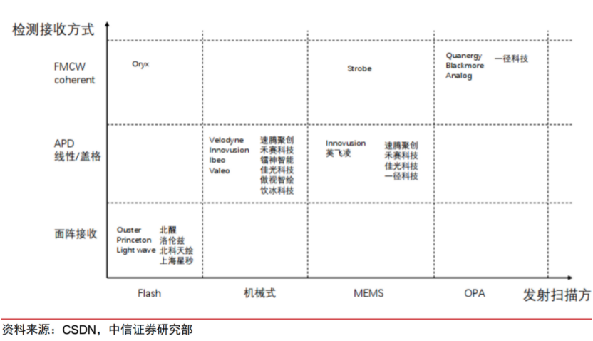 智芯文库 | 一文看懂激光雷达的图14
