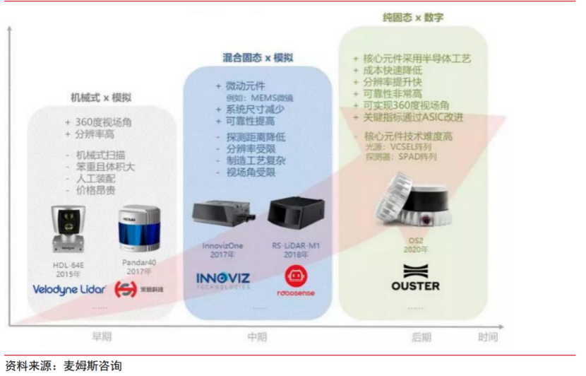智芯文库 | 一文看懂激光雷达的图22