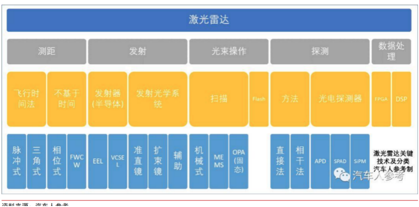 智芯文库 | 一文看懂激光雷达的图4