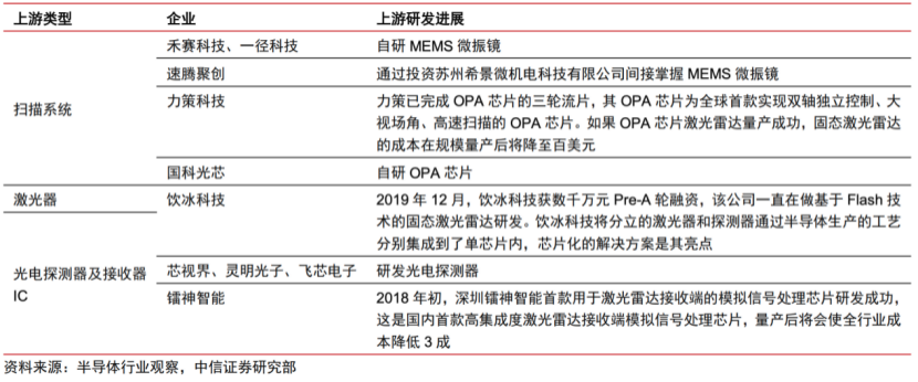 智芯文库 | 一文看懂激光雷达的图13
