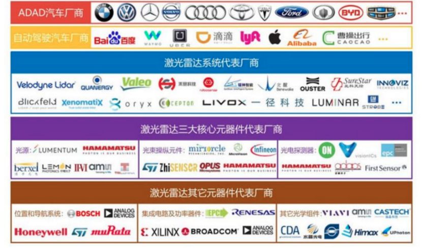 智芯文库 | 一文看懂激光雷达的图11