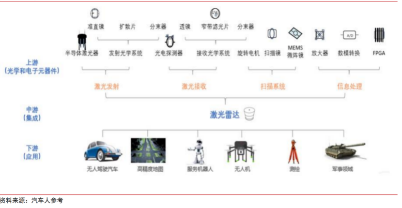 智芯文库 | 一文看懂激光雷达的图10
