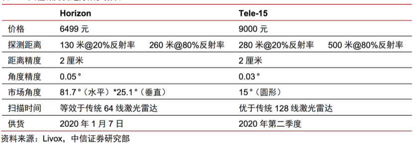 智芯文库 | 一文看懂激光雷达的图17