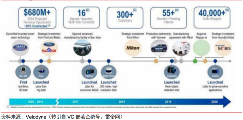 智芯文库 | 一文看懂激光雷达的图15
