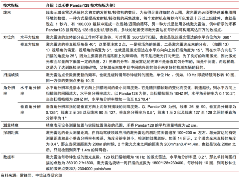 智芯文库 | 一文看懂激光雷达的图6