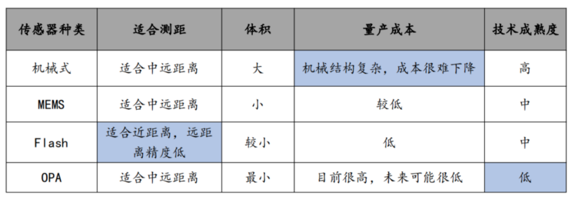 智芯文库 | 一文看懂激光雷达的图9