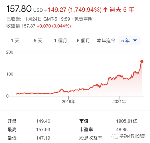 五年暴涨1749%，AMD市值与Intel仅有一步之遥的图1