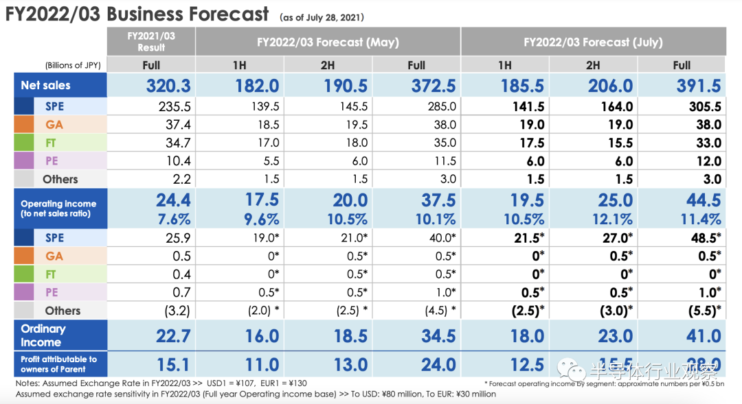 半导体设备公司，赚大发了！的图15