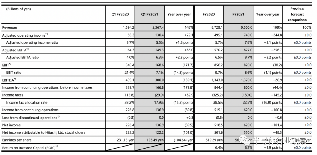 半导体设备公司，赚大发了！的图17