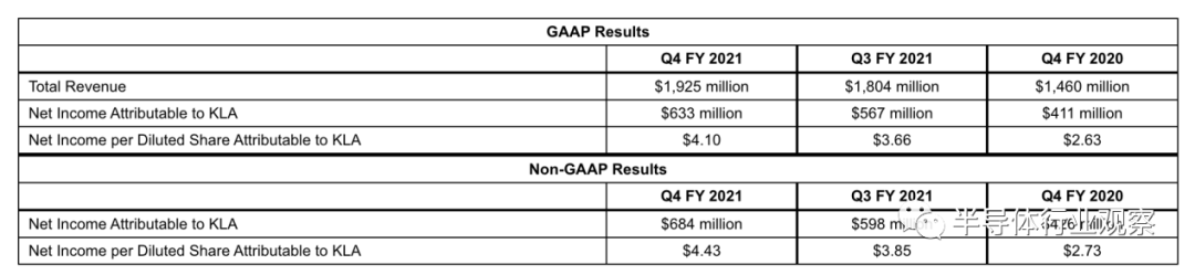 半导体设备公司，赚大发了！的图11