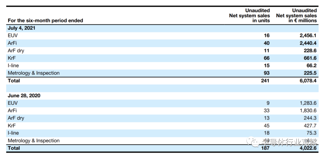 半导体设备公司，赚大发了！的图6