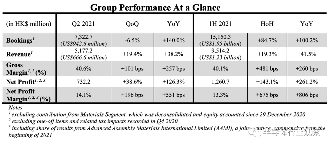 半导体设备公司，赚大发了！的图18