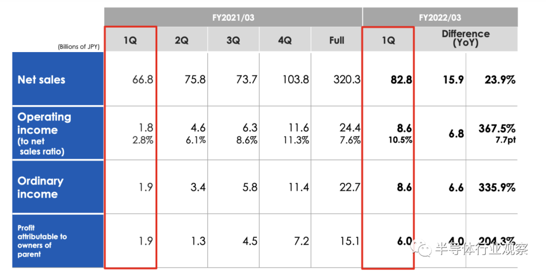 半导体设备公司，赚大发了！的图13