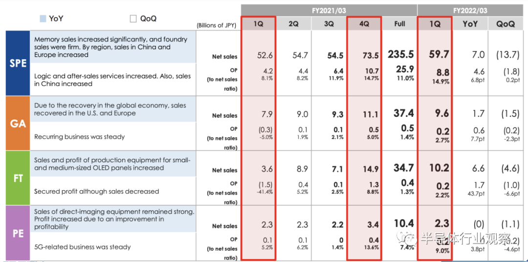 半导体设备公司，赚大发了！的图14