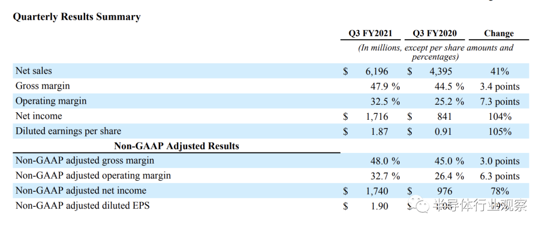 半导体设备公司，赚大发了！的图4