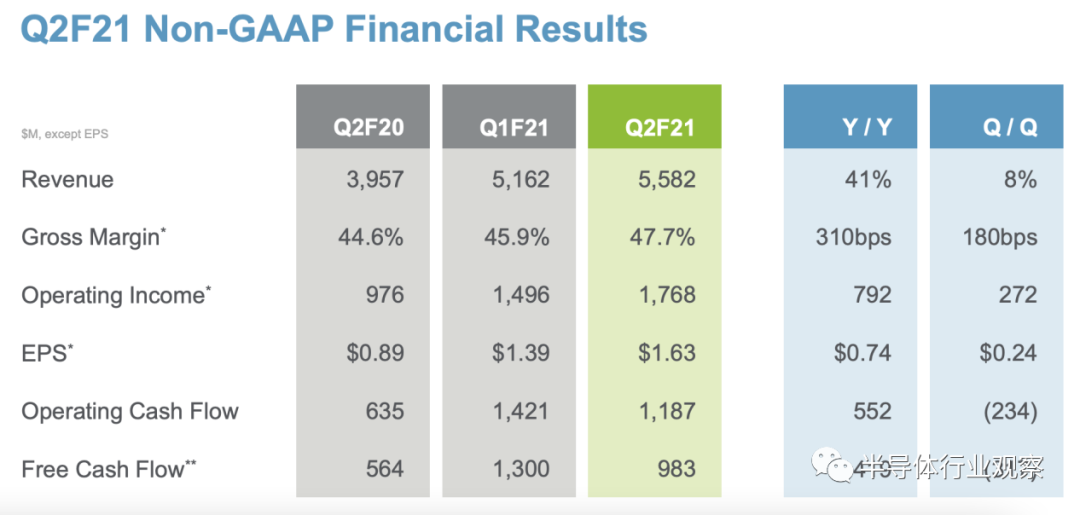 半导体设备公司，赚大发了！的图3