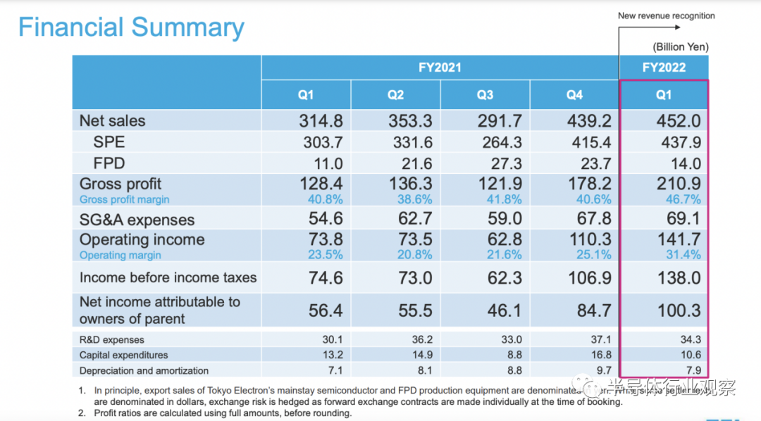 半导体设备公司，赚大发了！的图10