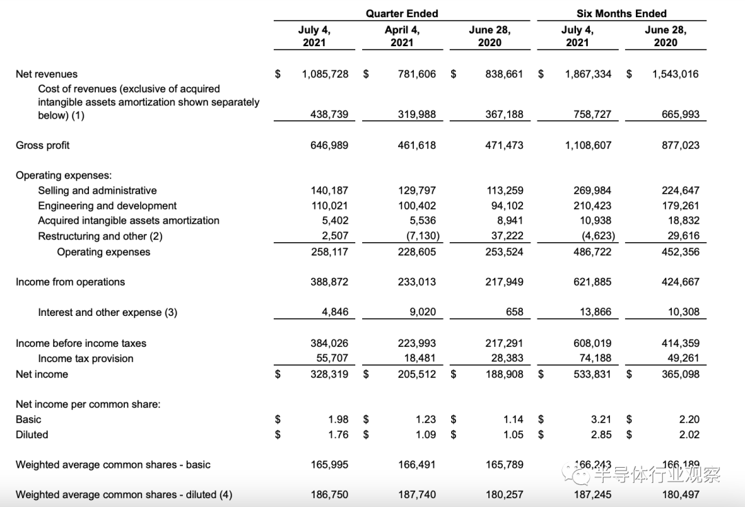 半导体设备公司，赚大发了！的图16