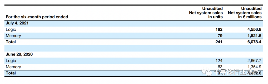 半导体设备公司，赚大发了！的图7