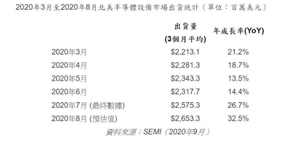 半导体的8月疯狂