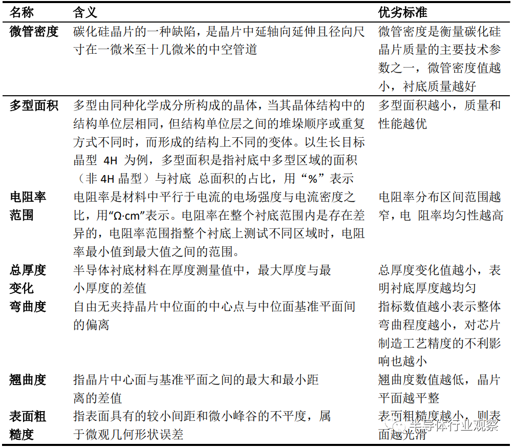 碳化硅，究竟贵在哪里？的图4